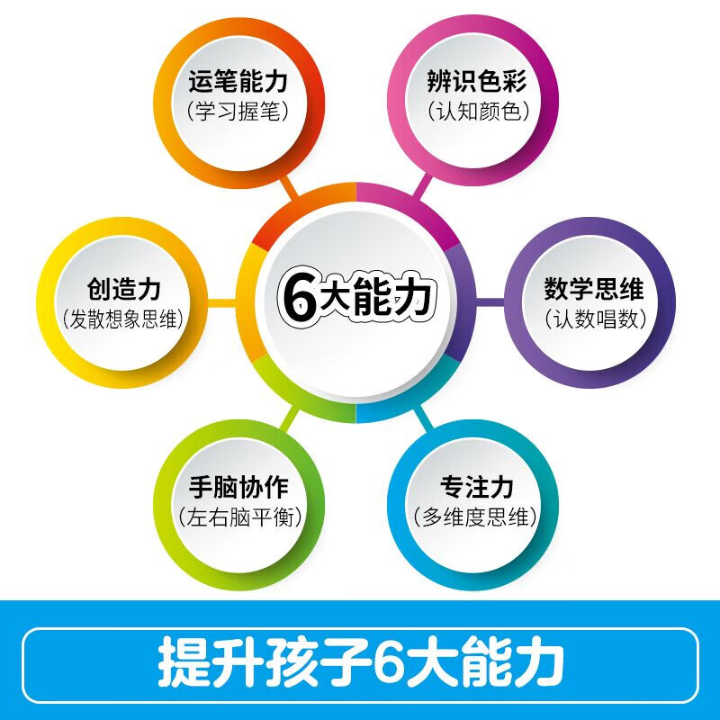 Focus on the advanced set of brain development for children aged 2-4 (10 volumes in total) maze, coloring, numbers, handmade connections, paper-cutting, stickers (free number table + safety scissors), preschool children's ladder mathematics, children's puzzle, logical thinking, concentration training books, baby intelligence development enlightenment early education