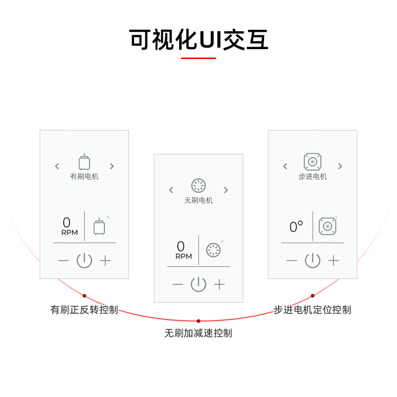 Zhengdian Atomic Motor Development Board STM32G474 Industrial Controller Driver FOC PID Industrial Control STM32G4 Main Board + Brushless Driver Board + Permanent Magnet Synchronous Motor