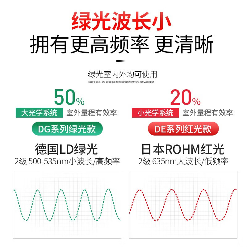 Delixi Electric rechargeable voice laser distance meter infrared electronic handheld high-precision measuring instrument electronic ruler measuring room instrument 100 meters green light dual power supply mode