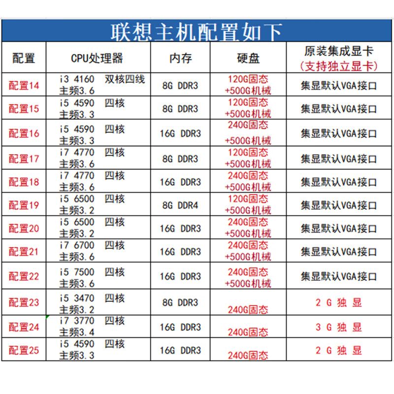 Lenovo (Lenovo) second-hand Lenovo desktop computer business host Intel Core i5 i7 independent display office design clip game host full set package 20 i5 6500/16G/240G+500 single host + power cord included