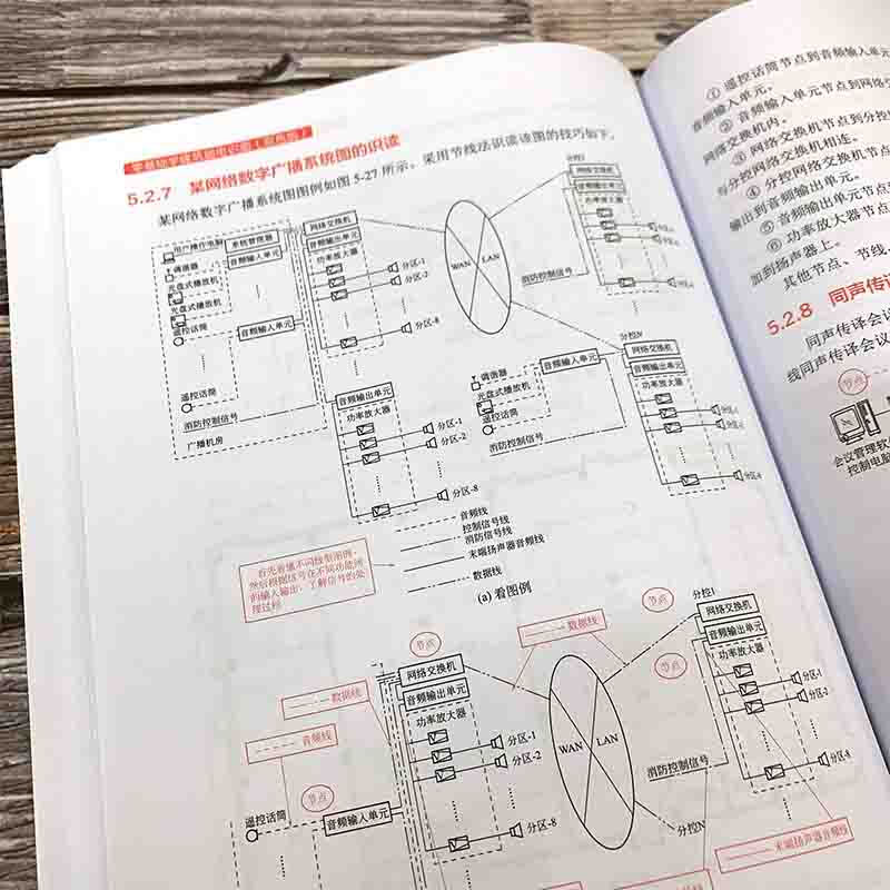 Learn to read weak current diagrams in buildings with zero basics (two-color version) (video explanation, two-color interpretation of weak current diagrams in buildings with zero basics)
