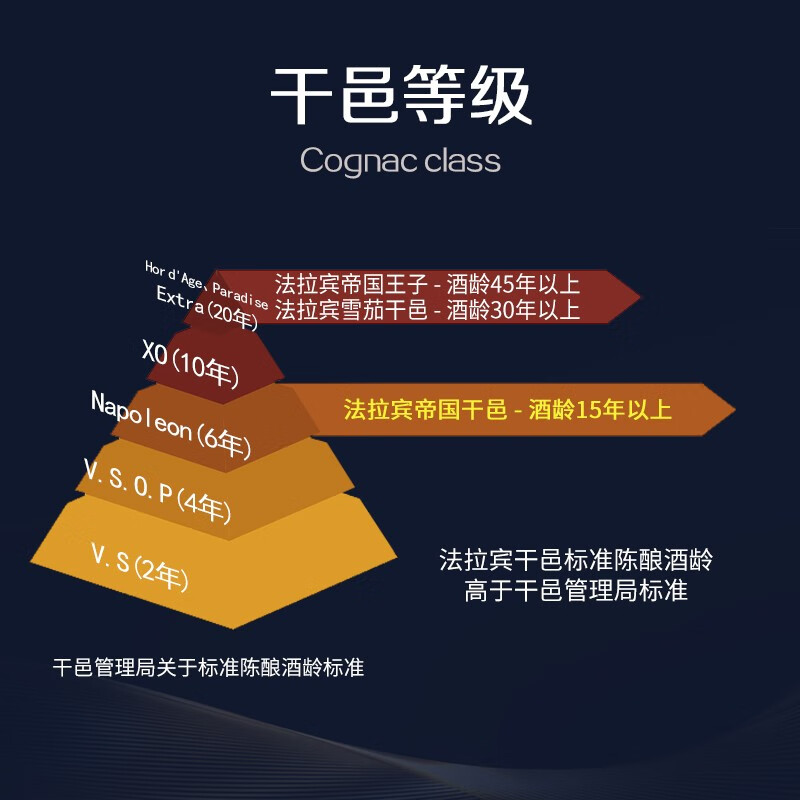 FRAPIN Imperial Cognac, foreign wine quality Cognac, French original imported Grande Champagne region original bottle, original foreign wine spirits, old and new versions randomly distributed, 700mL 1 bottle