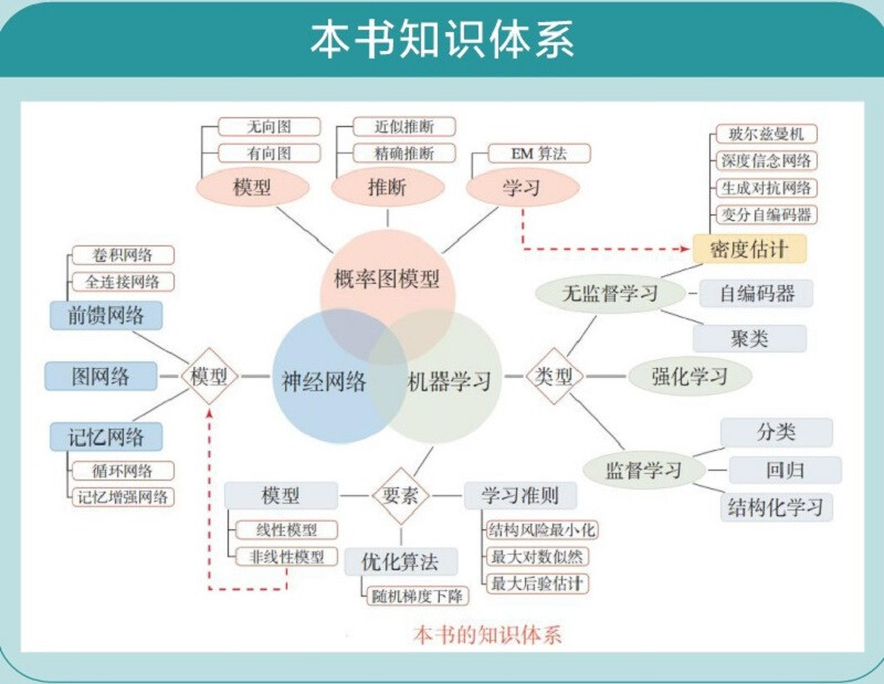 Neural network and deep learning Domestic ChatGPT language model MOSS Professor Qiu Xipeng's works deepseek tutorial