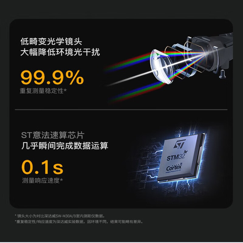 Shendawei laser range finder handheld high-precision infrared distance measuring instrument electronic ruler measuring room household SW-MS 50 meter battery model