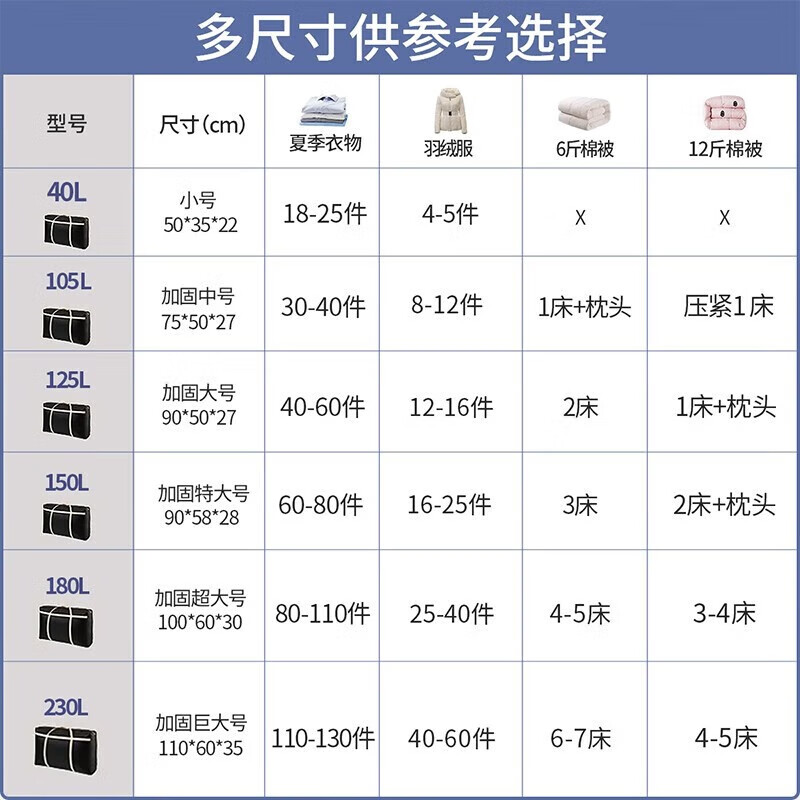 Angtu Quilt Storage Bag Organizing Cotton Quilt Clothes Moving Packing Bag Large Capacity Travel Woven Duffel Bag 230L 5 Pack - Reinforced and Thickened - Load-bearing Upgraded