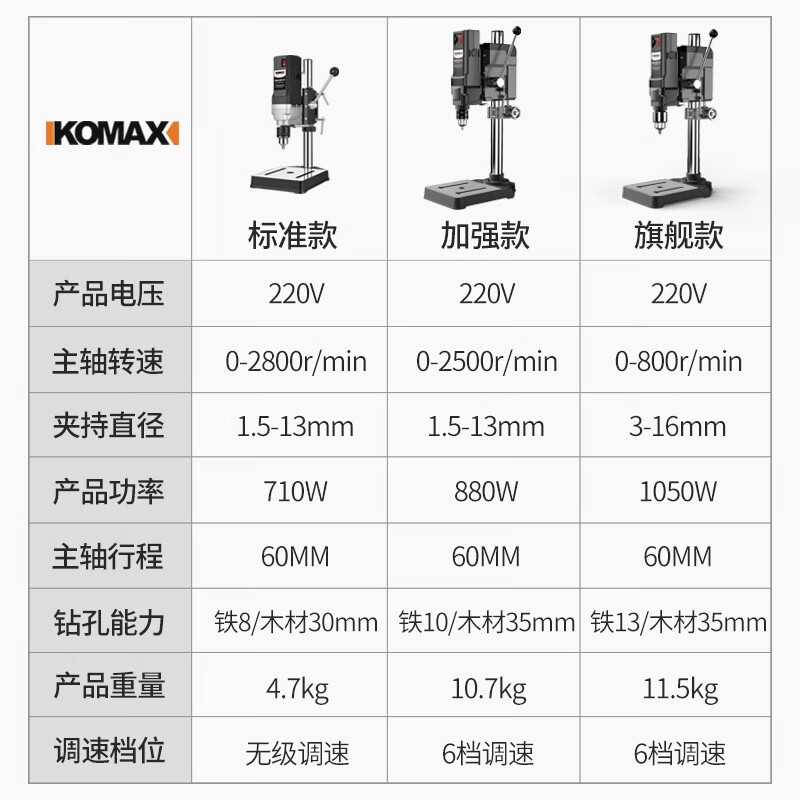 Comex bench drill 220V multifunctional desktop small industrial grade drill machine micro household drilling machine workbench high precision 710W bench drill