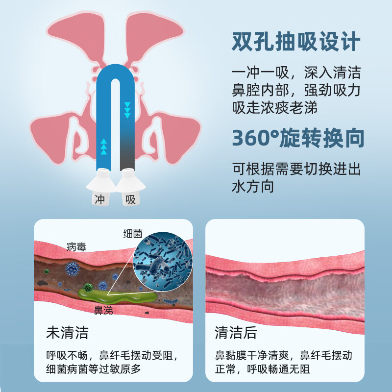 MegaBliss Negative pressure nasal washer electric double-head lavage for adults and children household rhinitis nasal congestion nasal cleaner