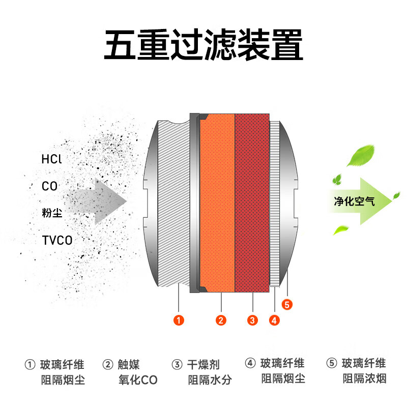 Yuanbang gas mask fire mask anti-smoke and fire protection 3C certified fire escape filter self-rescue respirator TZL30