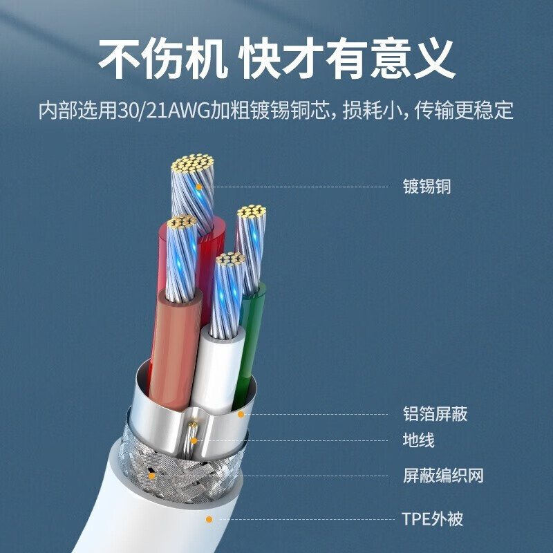 Chijie Dual Type-c Data Cable Fast Charging Suitable for Tesla Model3/Y/S/X Huawei Apple Mobile Phone Car Charging Cable 1 Meter丨5A Dual Type-c Flash Charging Cable Huawei Xiaomi Android Phone