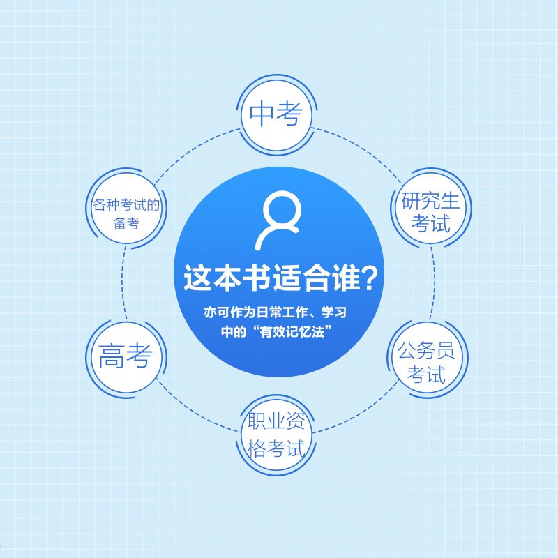 Free Shipping Examination Brain Science Efficient Memory Methods in Brain Science Produced by Turing