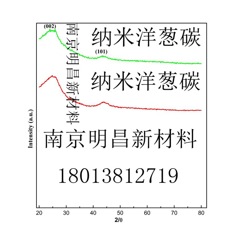 Production and sales of Nano-Onion Carbon Bucky Onion Carbononions 99% High Purity 5nm Carbon Nano-Onion Black 5g