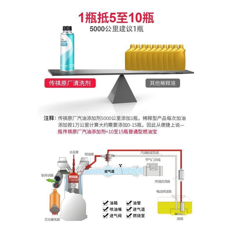 GAC Trumpchi GAC Trumpchi GS3GS5GS4GS8GM6GM8 automobile in-cylinder direct injection fuel system cleaning agent and maintenance agent