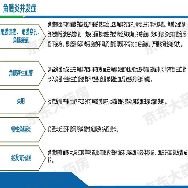 Ruizhu ofloxacin eye drops 0.8ml 2.4mg*15 pieces/box