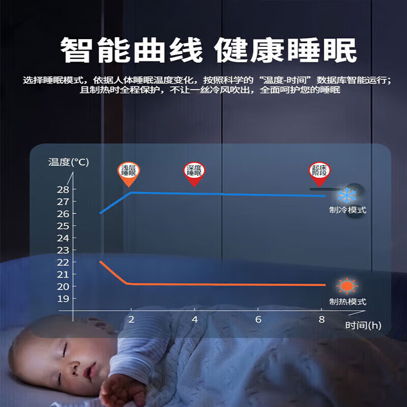 Gree FREE central air conditioner, one to two, one to three wall-mounted, variable frequency cooling and heating multi-connection, home commercial apartment, energy-saving split air conditioner, 3 hp, three-level energy efficiency, one to three heating, 1 hp + 1 hp + 1 hp, installation not included