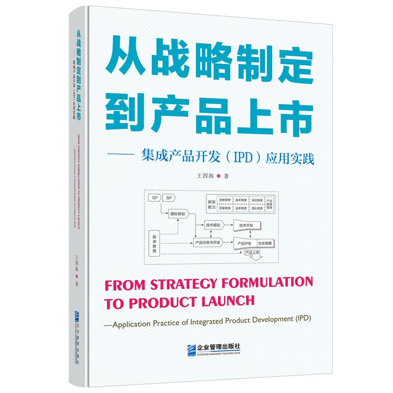 From strategy formulation to product launch, integrated product development (IPD) application practice