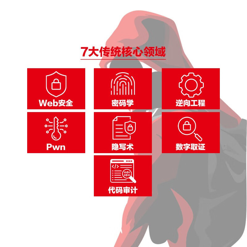 CTF practical technology, problem solving and advancement