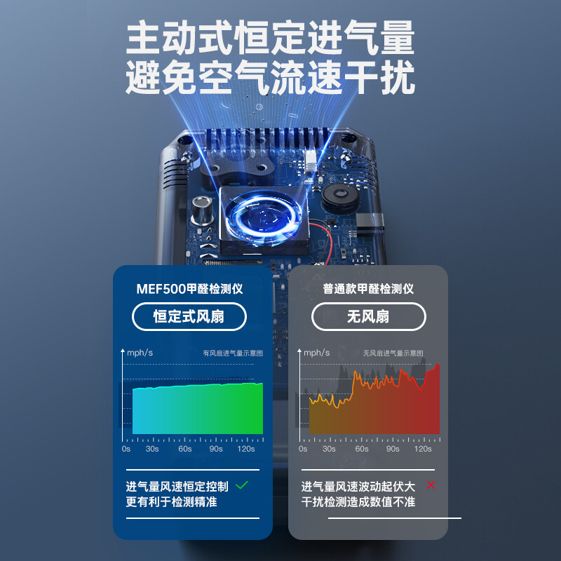 Silezhi formaldehyde detector formaldehyde measurement instrument high-precision household TVOC air quality detector temperature and humidity MEF500