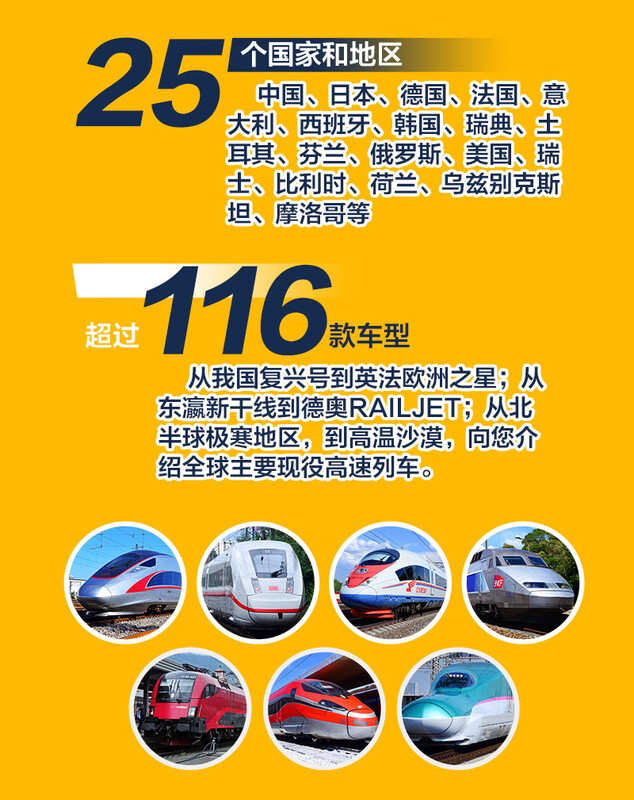 World High Speed Train Illustration