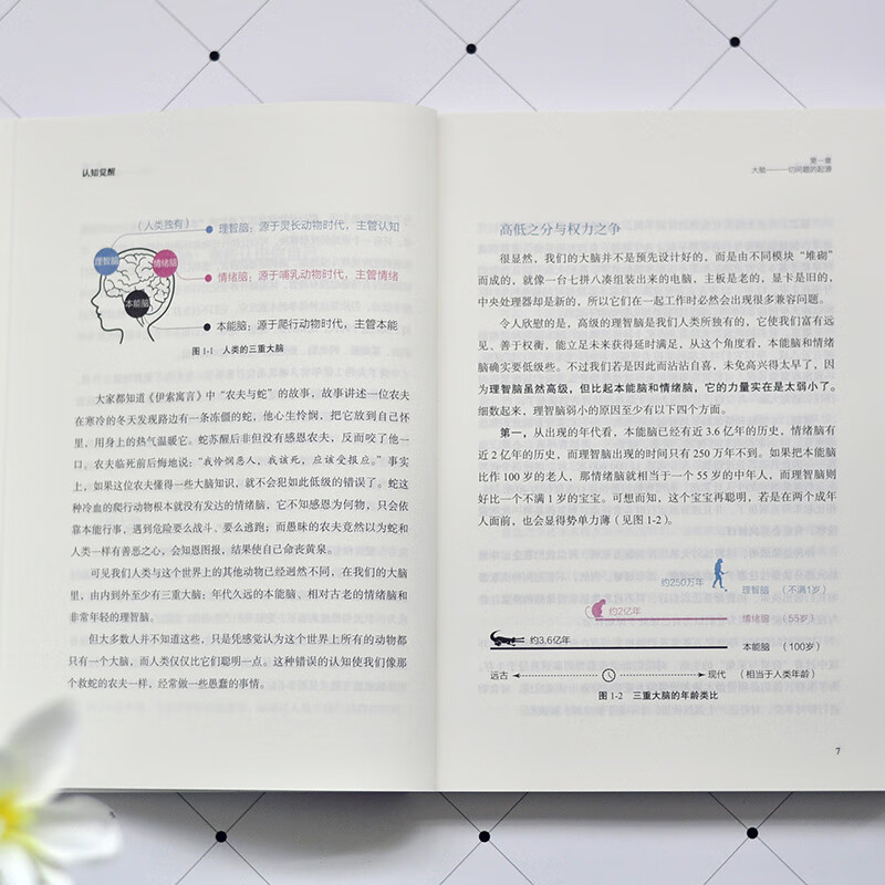 Free shipping Cognitive Awakening, the driving force behind self-change (produced by Zhiyuan Micro Library) Cognition-driven bestseller Economics and Management Inspirational Growth Psychology Management Book Send a book review to win a free copy