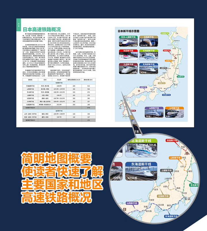 World High Speed Train Illustration