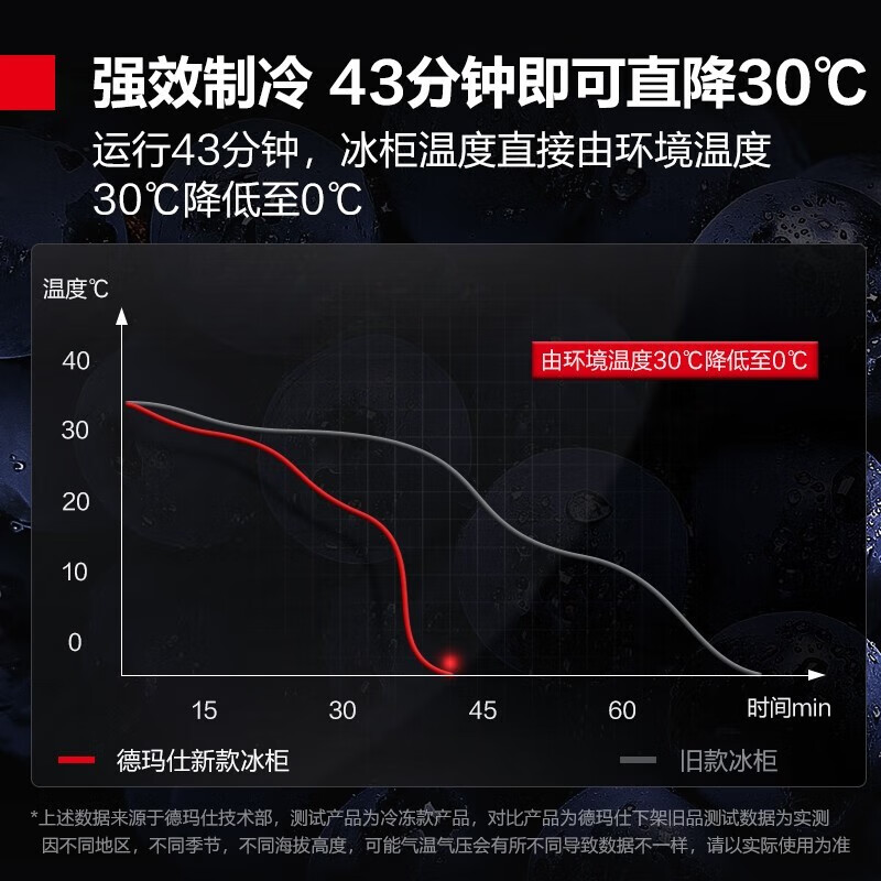 DEMASHI four-six-door freezer commercial display cabinet refrigerated vertical freezing and fresh-keeping cabinet kitchen stainless steel refrigerator large-capacity tall freezer commercial large-capacity large freezer dual temperature engineering six-door丨1312L refrigerated BCD-1300A-1D