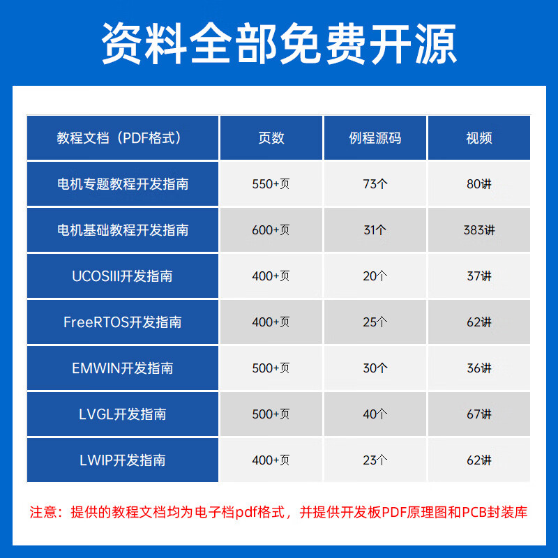 Punctual atomic motor development board STM32F407IG industrial control driver FOC PID industrial control STM32F4 motherboard (default package)