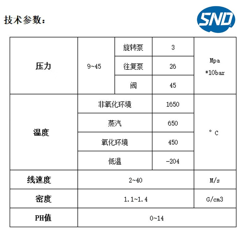 Sennaide graphite packing wire reinforced wear-resistant high temperature and high pressure resistant flexible graphite nickel wire valve packing rope customized special size