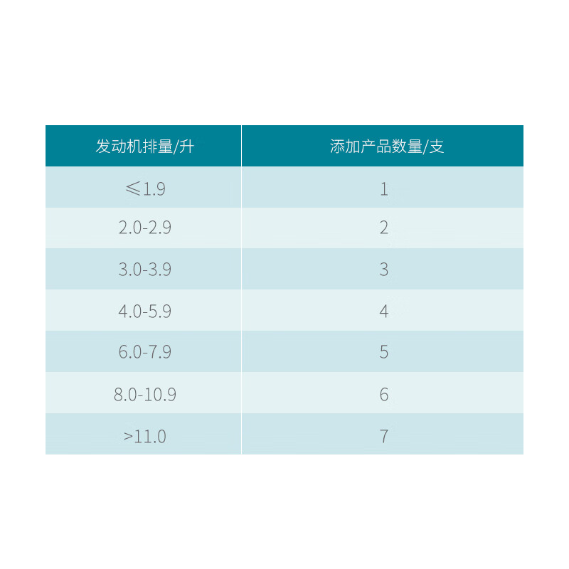 Mosheng-Car Care Products-Engine Grinding Repair Agent 12ml