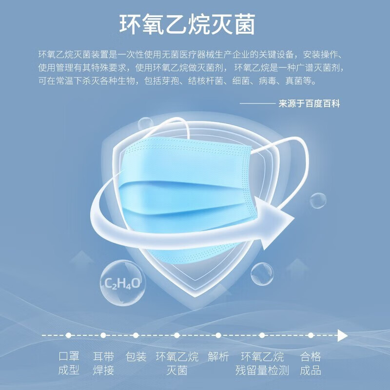 Yalanshi medical surgical masks individually packaged sterilization grade disposable medical masks for adult men and women protective influenza masks sterilization grade white 100 medical surgical masks individually packaged