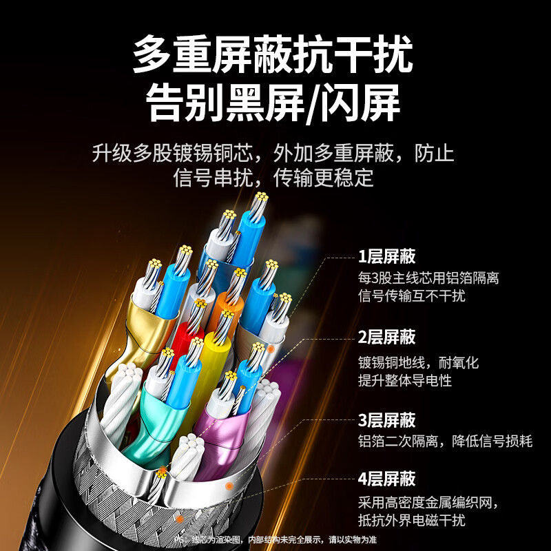 Greenlink DP cable version 1.4 8K HD 4K/2K240Hz DisplayPort suitable for computer graphics card to monitor e-sports video cable 2 meters compatible with DP1.2 25905