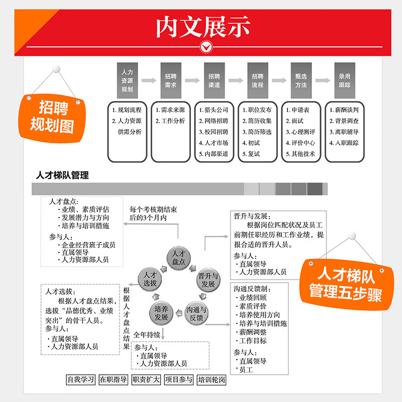 From HR to HRBP, seven practical scenarios and basic skills to become a professional HRBP (produced by People's Post and Puhua)