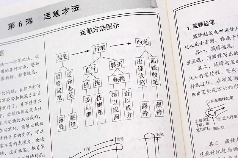 An introductory tutorial on brush calligraphy with no basic knowledge