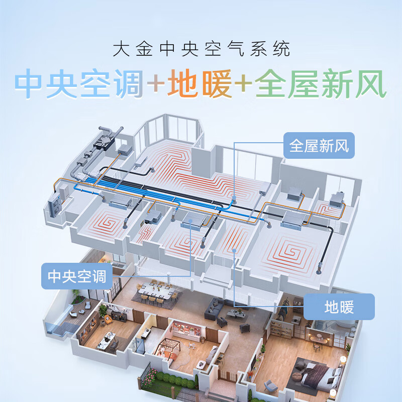 DAIKIN central air conditioning + floor heating/fresh air, one to four, one to three, air energy heating, water floor heating, full heat exchange fresh air system, household multi-split frequency conversion first-level energy efficiency, floor heating + central air conditioning, consultation for customized number of units