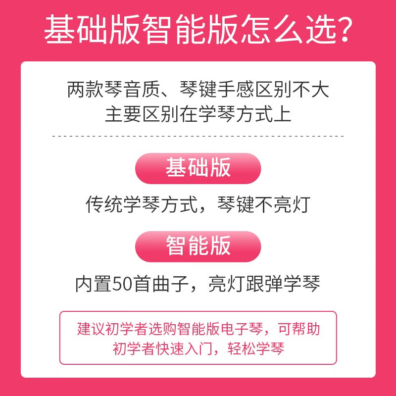 Meirkergr MK-188 Intelligent Teaching Electronic Keyboard for Adults, Kindergarteners and Children Beginners 61 Keys Multifunctional Professional Instrument Lighted Version + Gift Pack + Z Piano Stand + Piano Bag + Piano Bench