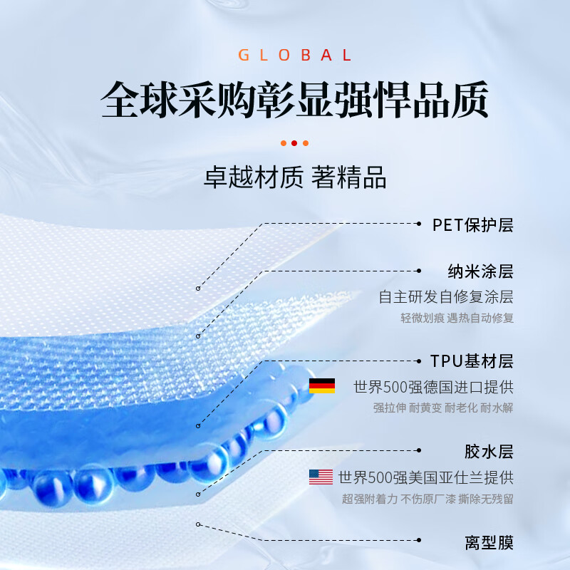 ATX invisible car cover full body film invisible car cover film TPU material car paint protection film transparent full car film Tesla su7 question world car cover