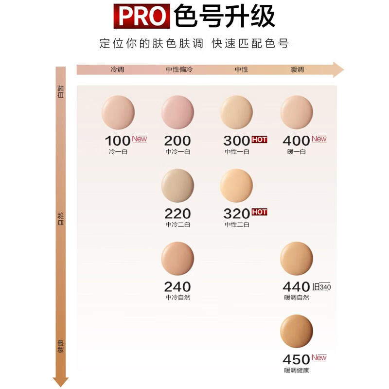 L'Oreal Liquid Foundation Oil-Absorbing Stick PRO Concealer Oil Control Moisturizing No-Removal Matte Oily Skin Birthday Gift for Girlfriend 300# Trial Pack 10ml