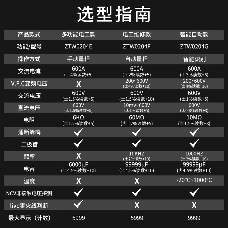 Chint (CHNT) digital clamp meter multimeter high-precision DC clamp meter smart multimeter ammeter clamp meter