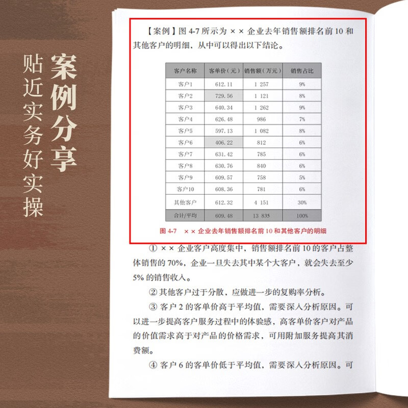 From financial accounting to financial BP (produced by Puhua Puhua)
