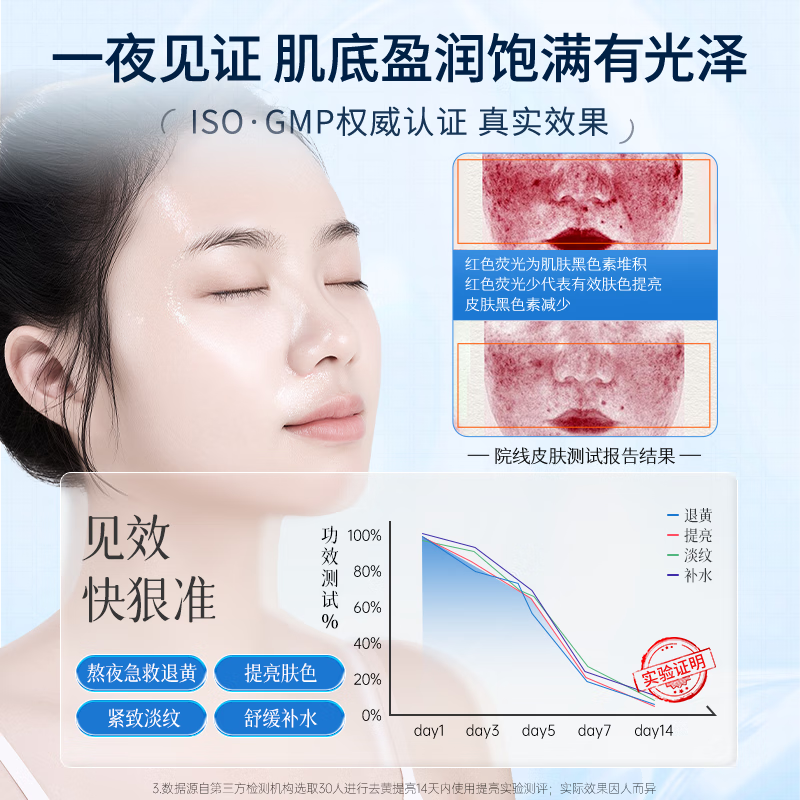 Dr. Wen's sleep mask, no-wash, hydrating, whitening and moisturizing, removes yellowing and brightens skin tone, nighttime antioxidant, New Year's gift for men and women