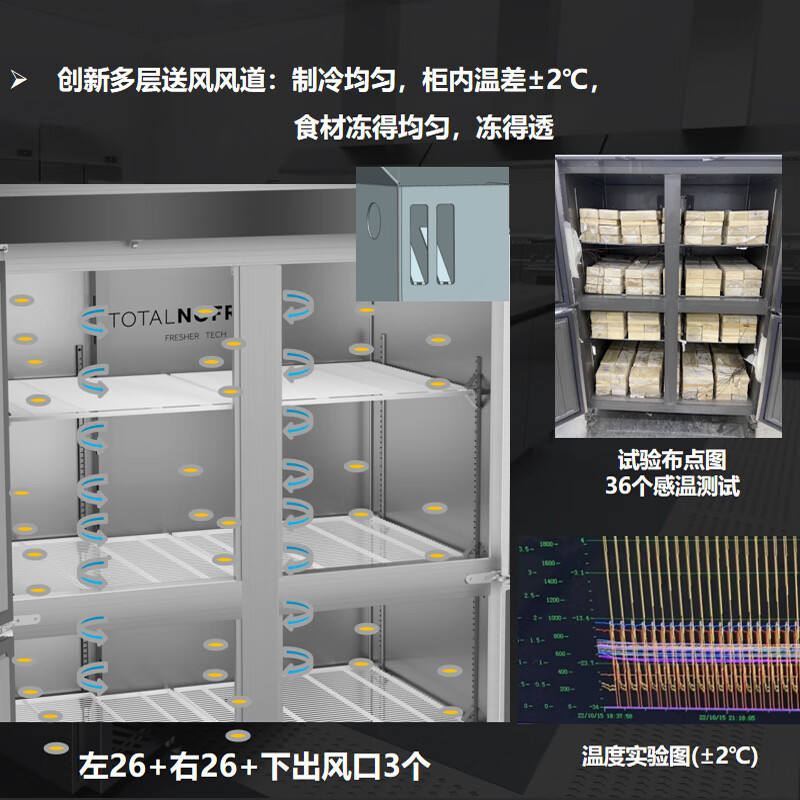 Haier Commercial Refrigerator Four Door Freezer Large Capacity Stainless Steel Upright Refrigerator Fresh Cabinet Freezer Quick Freezer Kitchen Hotel Back Kitchen High Refrigerator Luxurious Sea Breeze Model Air Cooled Frost-Free First Class Energy Efficiency Four Doors Full Freezer 856 Liters