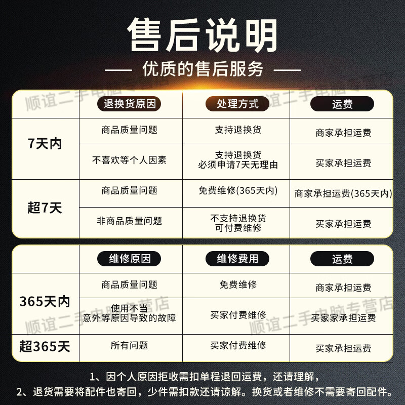 Apple Apple iPad Pro series 11/10.5 inches 16-22 second-hand tablets 95 new 20 models Pro-256G 11-inch wifi version