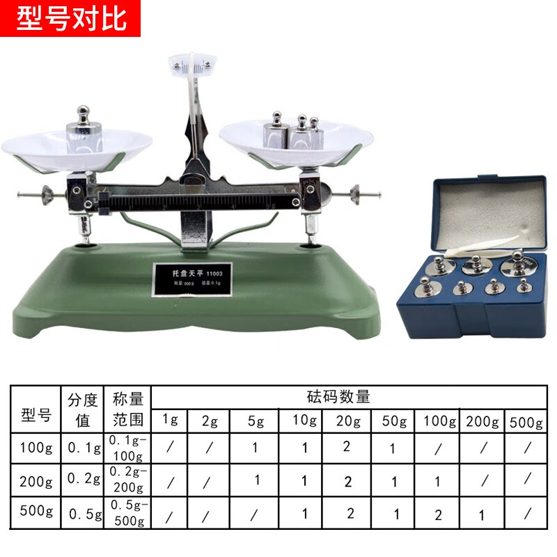 HuaChi Tray Balance Scale Household Mechanical Balance Scale Commercial Student Experiment Containing Weights Medication Teaching Rack Balance Weight Medicinal Scale HuaChi Tray Balance 1000g/1g (including weights)