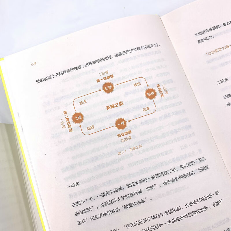 Second Curve Innovation (2nd Edition) Chaos University Innovation Compulsory Textbook (produced by Zhiyuan Weiku)