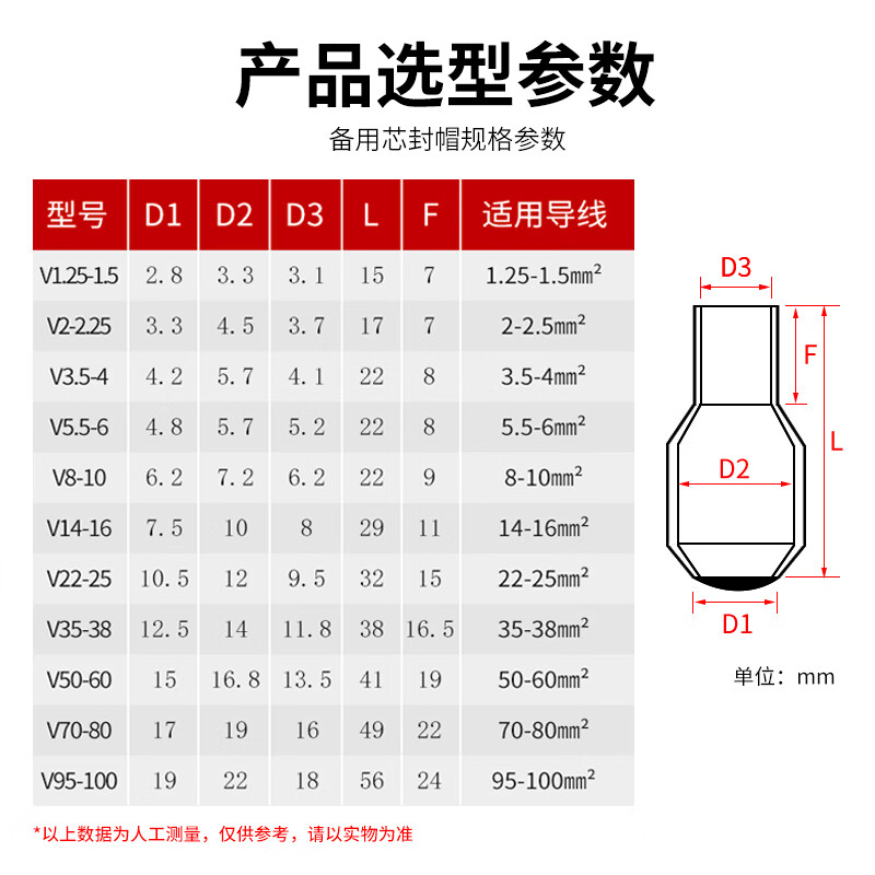 Huili's customized head seal, spare core seal head, silicone dust cap, thread protection cover, flame retardant wire core insulation cap V22-25 (500/pack