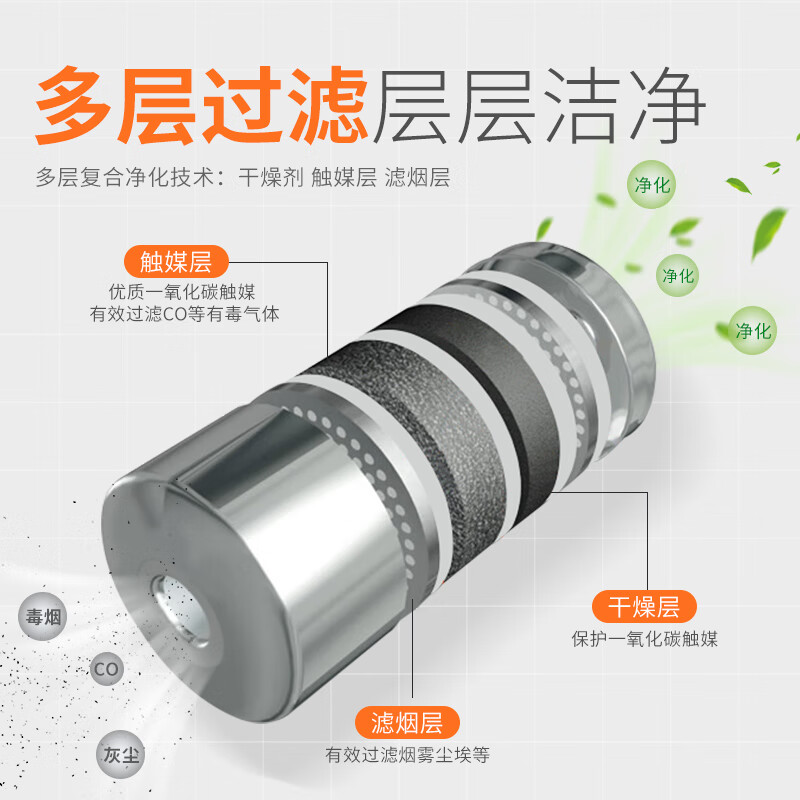 Kai'anbao gas mask fire fire escape smoke mask family hotel room filter self-rescuing respirator TZL30E (affordable model)