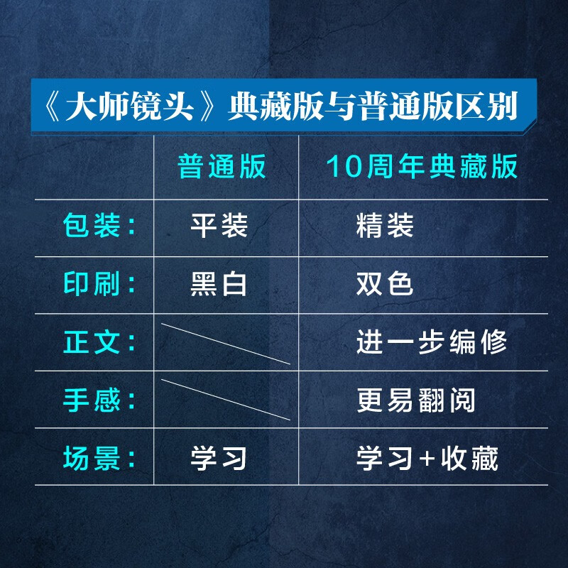 Master Shot (Volume 3) Director's Vision 100 Shot Scheduling That Makes a Movie Stand Out (Collector's Edition)