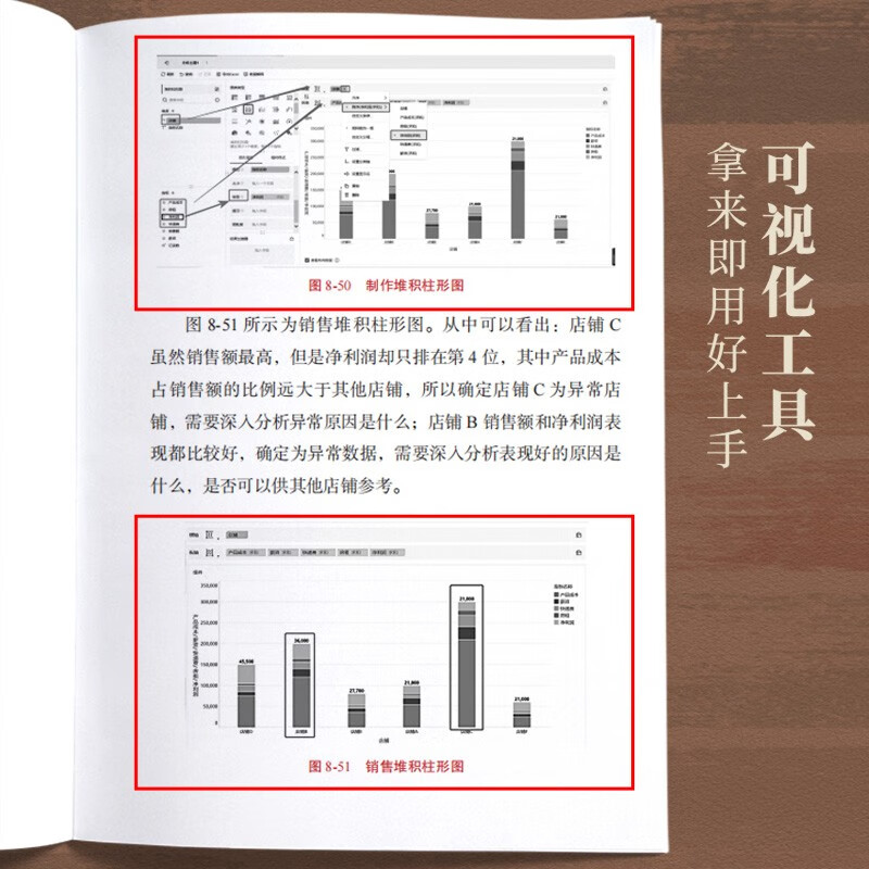 From financial accounting to financial BP (produced by Puhua Puhua)