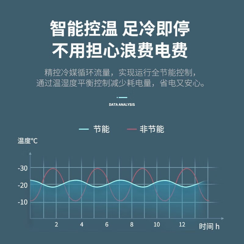 BAILI large-capacity seafood cell-level freezer minus 80 degrees laboratory cabinet deep-freezing quick-freezing refrigerator 298L丨-86 quick-freezing