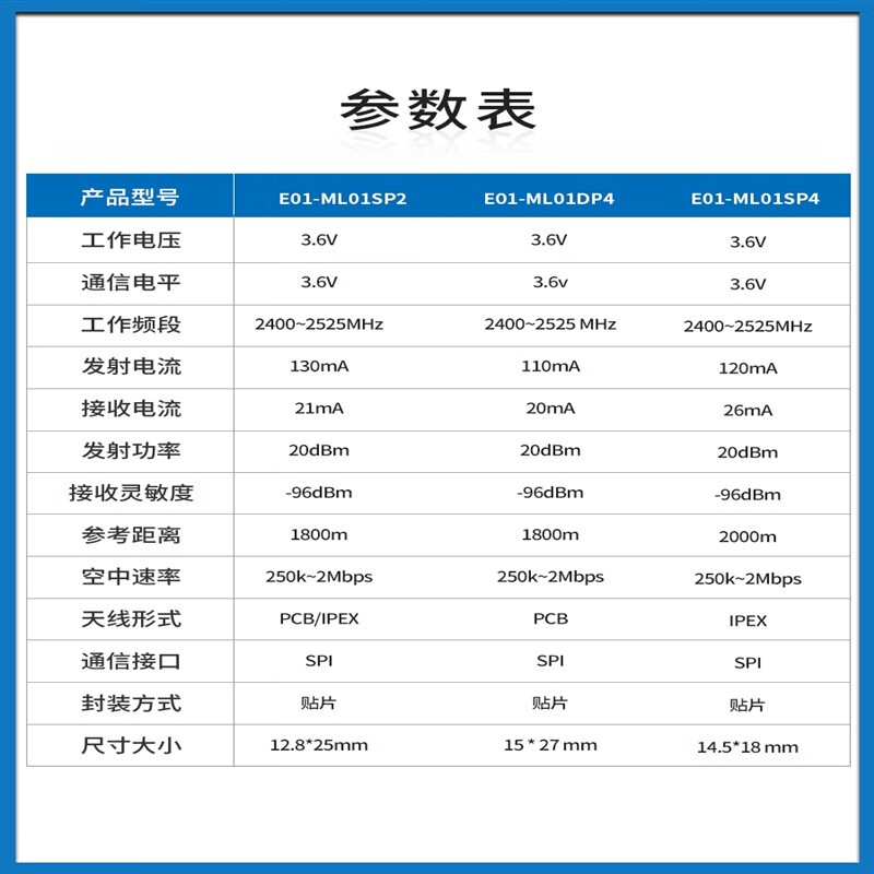 Ebyte nRF24L01P+ chip 2.4G wireless transceiver module UAV long-distance test sample E01ML01IPX