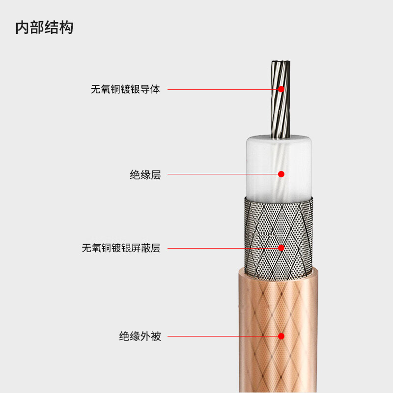 Fengyingzi MCX to N connection cable RG316 coaxial line feeder MCX curved male to N male RF cable extension cable 1 meter FYZ-2232196